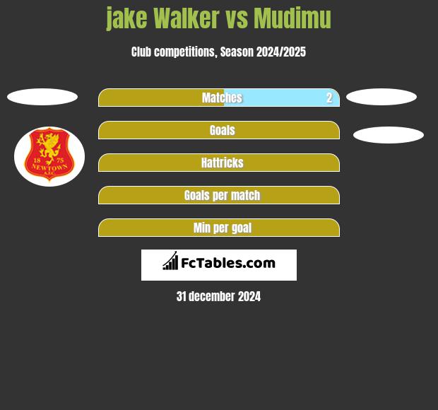 jake Walker vs Mudimu h2h player stats