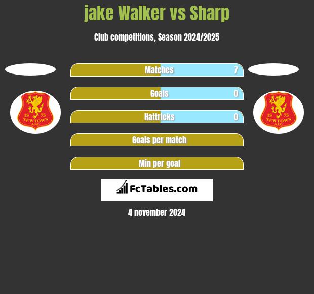 jake Walker vs Sharp h2h player stats