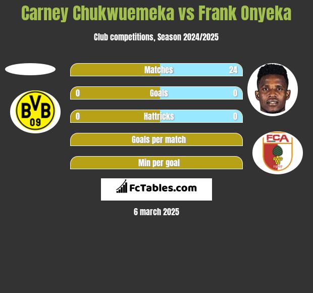 Carney Chukwuemeka vs Frank Onyeka h2h player stats