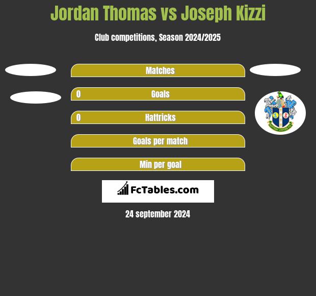 Jordan Thomas vs Joseph Kizzi h2h player stats