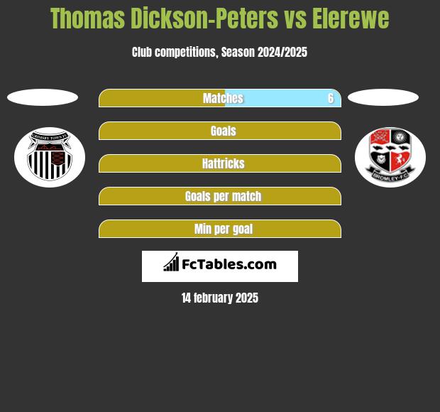 Thomas Dickson-Peters vs Elerewe h2h player stats