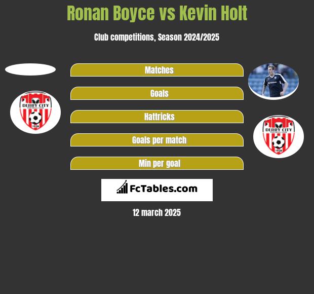 Ronan Boyce vs Kevin Holt h2h player stats