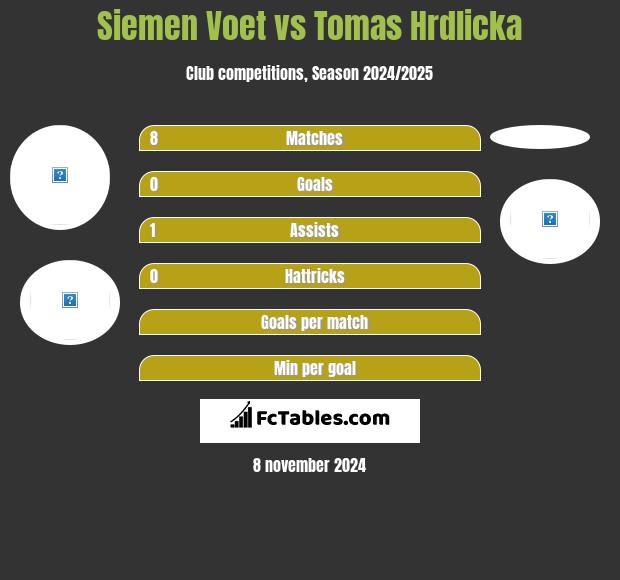 Siemen Voet vs Tomas Hrdlicka h2h player stats