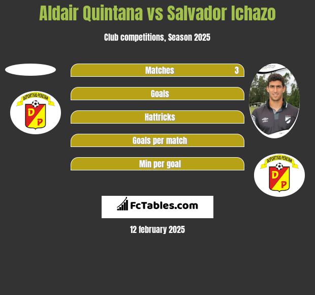 Aldair Quintana vs Salvador Ichazo h2h player stats