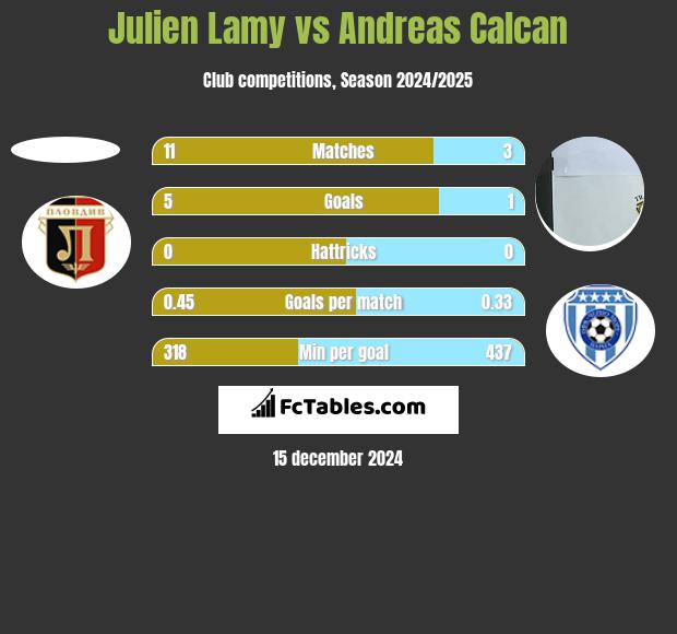 Julien Lamy vs Andreas Calcan h2h player stats