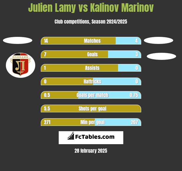 Julien Lamy vs Kalinov Marinov h2h player stats