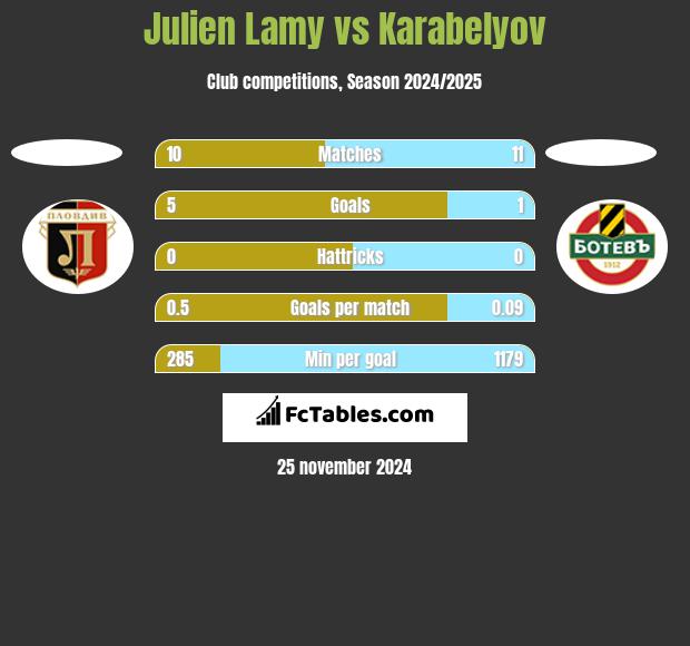 Julien Lamy vs Karabelyov h2h player stats