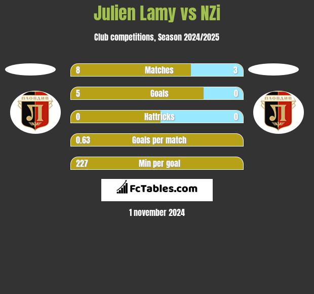 Julien Lamy vs NZi h2h player stats