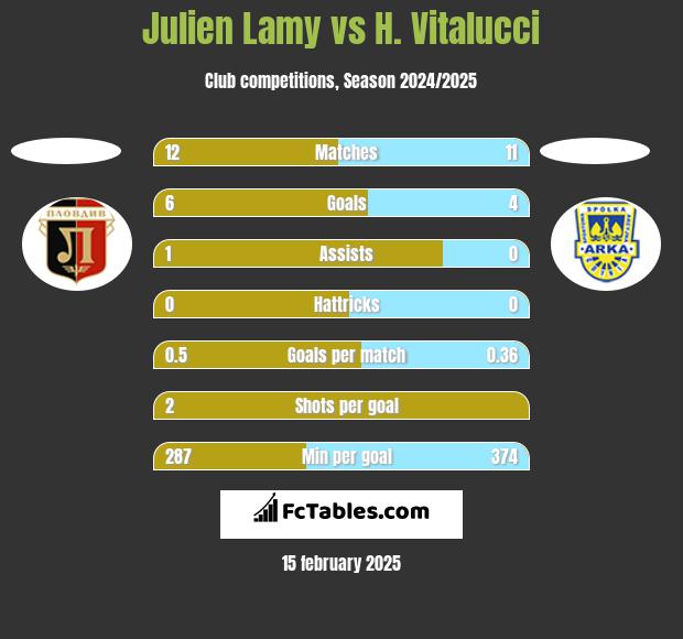 Julien Lamy vs H. Vitalucci h2h player stats