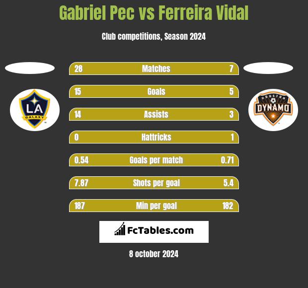 Gabriel Pec vs Ferreira Vidal h2h player stats