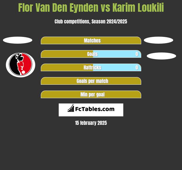 Flor Van Den Eynden vs Karim Loukili h2h player stats