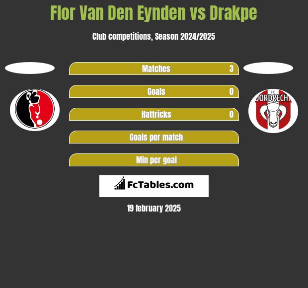 Flor Van Den Eynden vs Drakpe h2h player stats