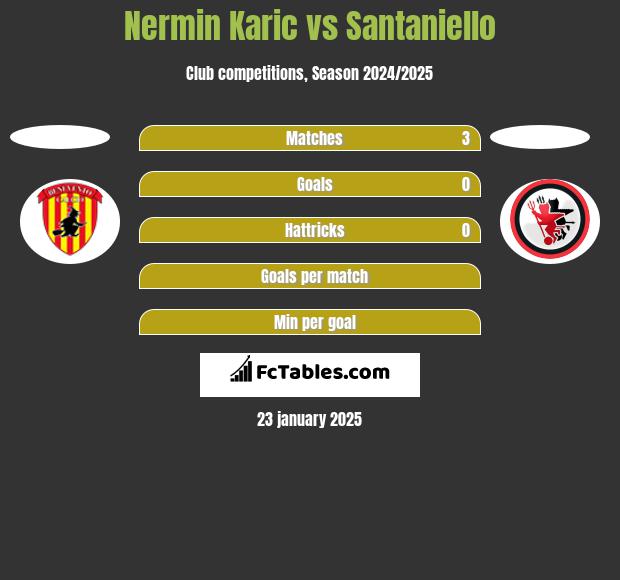 Nermin Karic vs Santaniello h2h player stats