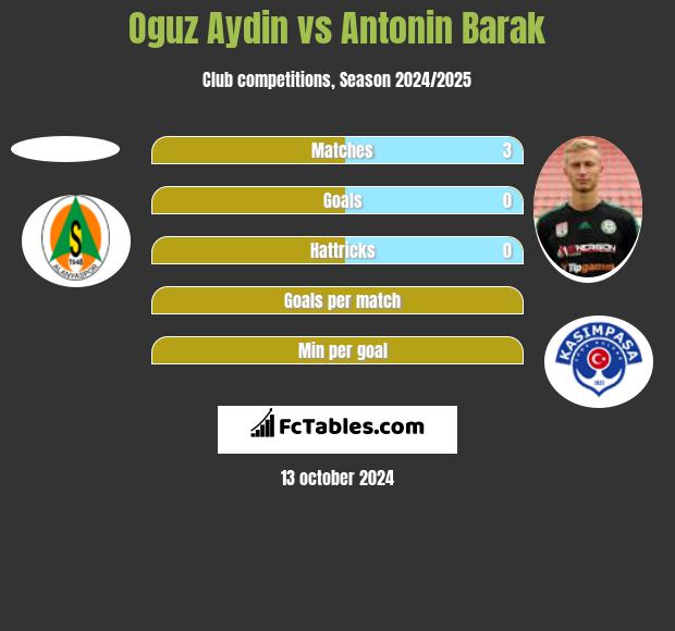 Oguz Aydin vs Antonin Barak h2h player stats