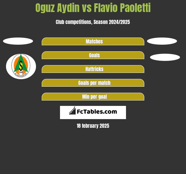 Oguz Aydin vs Flavio Paoletti h2h player stats