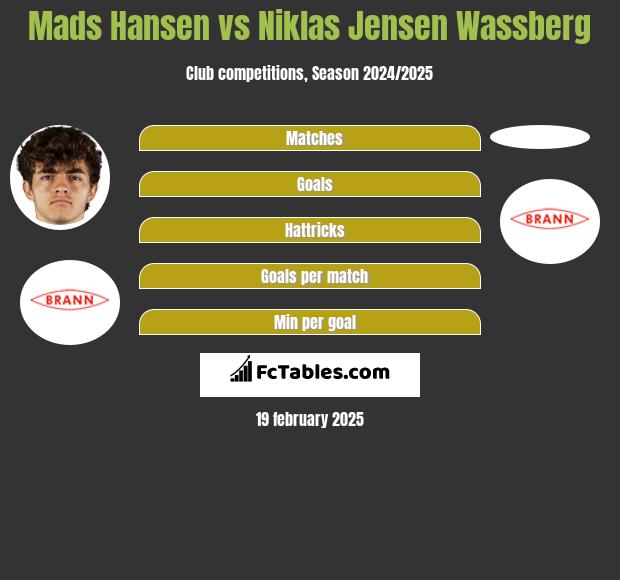 Mads Hansen vs Niklas Jensen Wassberg h2h player stats