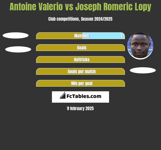 Antoine Valerio vs Joseph Romeric Lopy h2h player stats