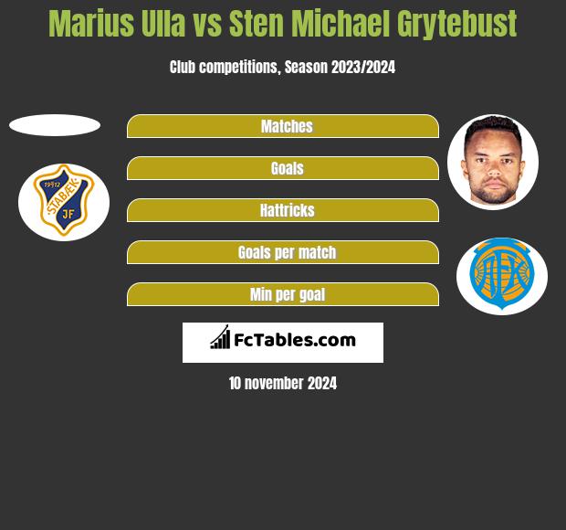 Marius Ulla vs Sten Michael Grytebust h2h player stats