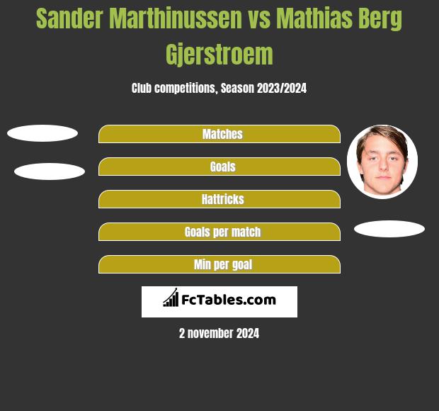 Sander Marthinussen vs Mathias Berg Gjerstroem h2h player stats