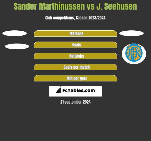 Sander Marthinussen vs J. Seehusen h2h player stats