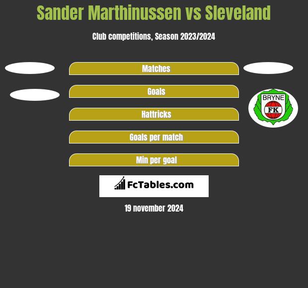 Sander Marthinussen vs Sleveland h2h player stats