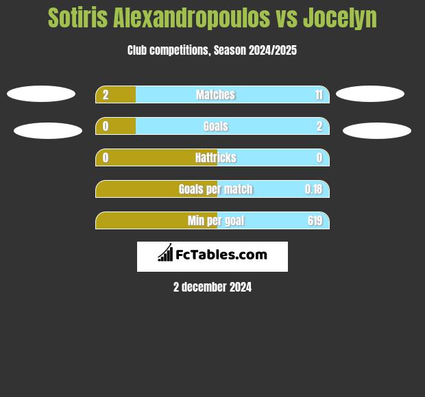 Sotiris Alexandropoulos vs Jocelyn h2h player stats