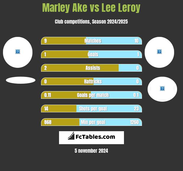 Marley Ake vs Lee Leroy h2h player stats