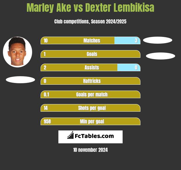 Marley Ake vs Dexter Lembikisa h2h player stats