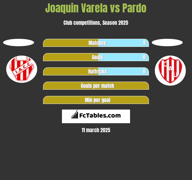 Joaquin Varela vs Pardo h2h player stats