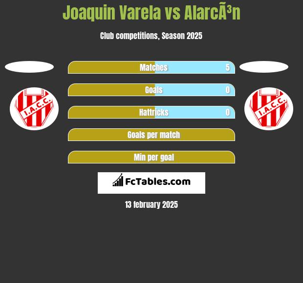 Joaquin Varela vs AlarcÃ³n h2h player stats