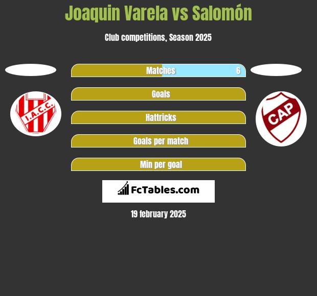 Joaquin Varela vs Salomón h2h player stats