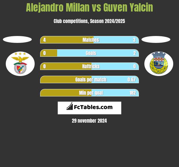 Alejandro Millan vs Guven Yalcin h2h player stats