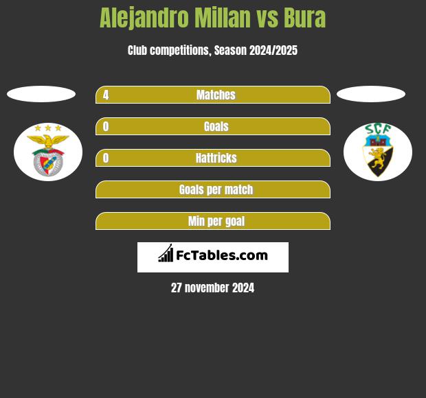 Alejandro Millan vs Bura h2h player stats