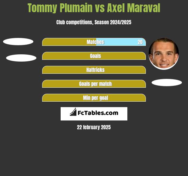 Tommy Plumain vs Axel Maraval h2h player stats