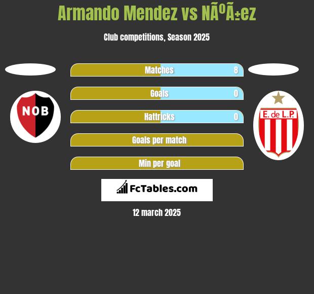 Armando Mendez vs NÃºÃ±ez h2h player stats