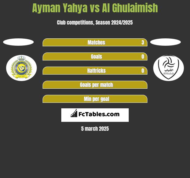 Ayman Yahya vs Al Ghulaimish h2h player stats