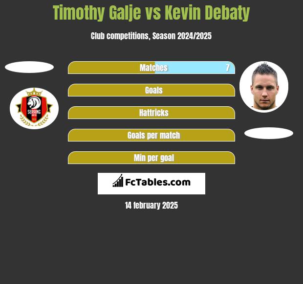 Timothy Galje vs Kevin Debaty h2h player stats