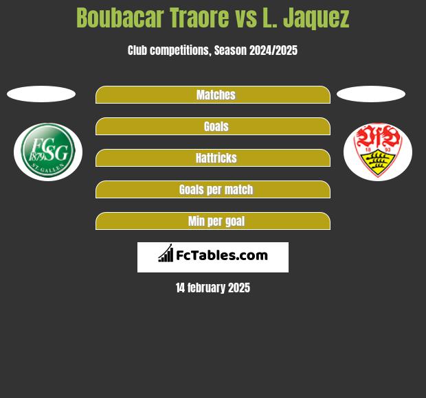 Boubacar Traore vs L. Jaquez h2h player stats