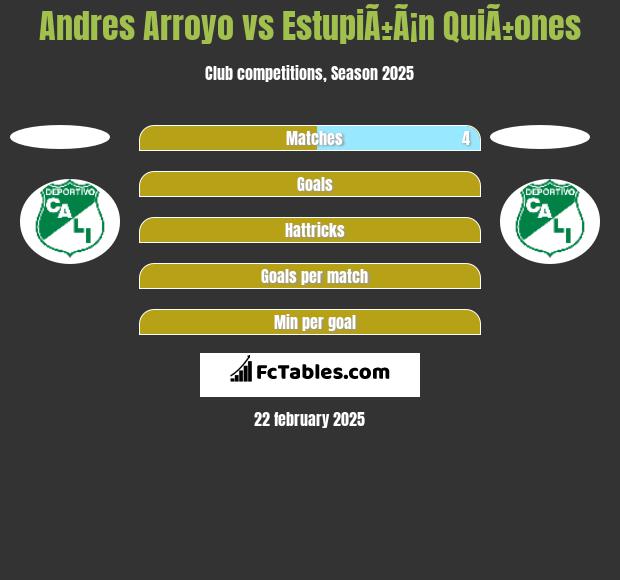 Andres Arroyo vs EstupiÃ±Ã¡n QuiÃ±ones h2h player stats