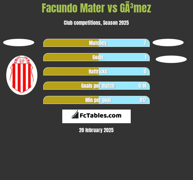 Facundo Mater vs GÃ³mez h2h player stats