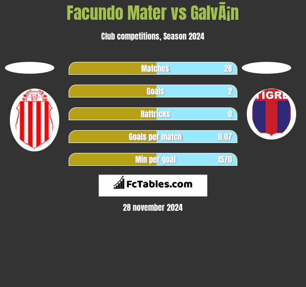 Facundo Mater vs GalvÃ¡n h2h player stats