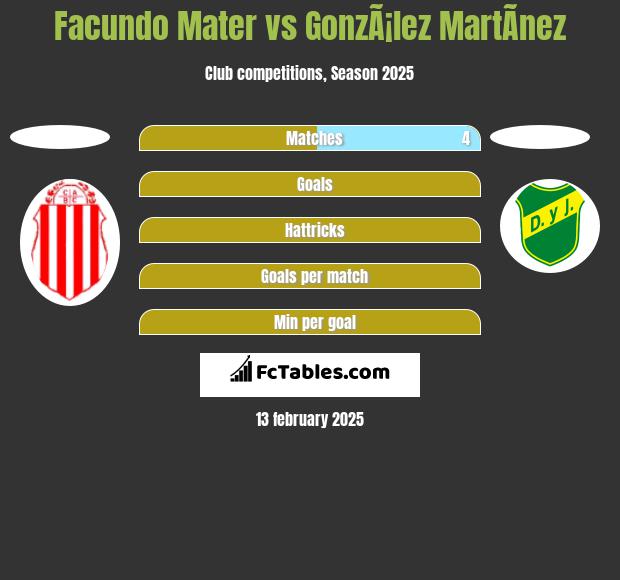 Facundo Mater vs GonzÃ¡lez MartÃ­nez h2h player stats