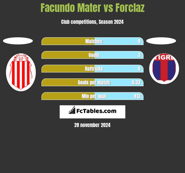 Facundo Mater vs Forclaz h2h player stats