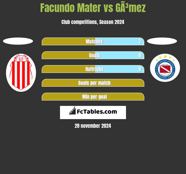 Facundo Mater vs GÃ³mez h2h player stats