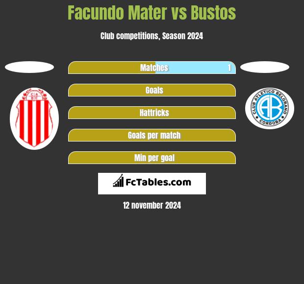 Facundo Mater vs Bustos h2h player stats