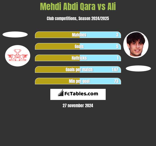 Mehdi Abdi Qara vs Ali h2h player stats