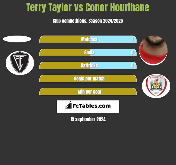 Terry Taylor vs Conor Hourihane h2h player stats