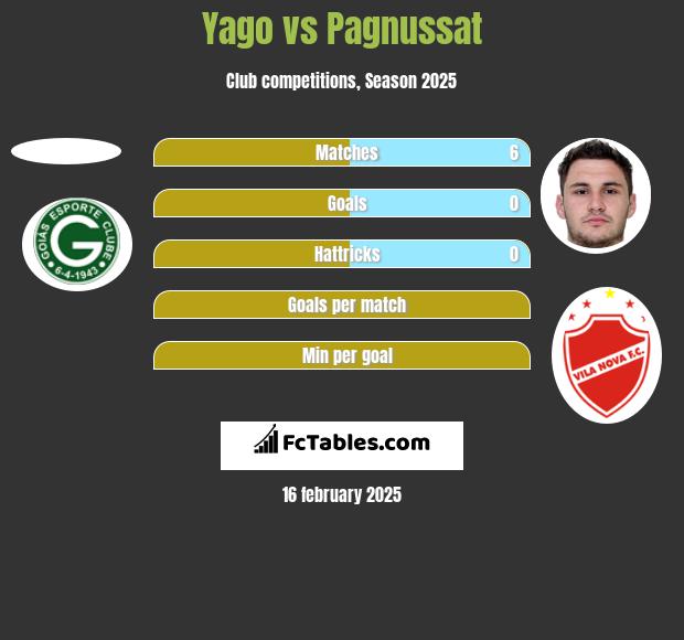 Yago vs Pagnussat h2h player stats