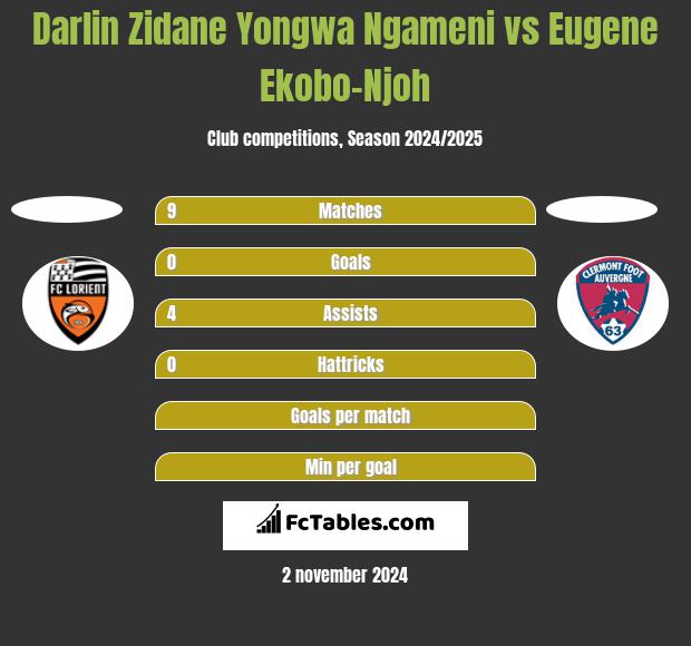 Darlin Zidane Yongwa Ngameni vs Eugene Ekobo-Njoh h2h player stats