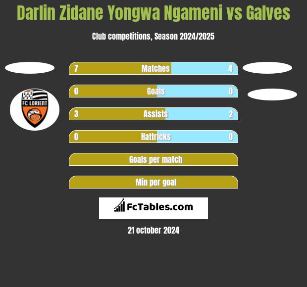 Darlin Zidane Yongwa Ngameni vs Galves h2h player stats